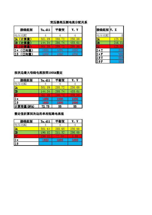 常见变压器绕组电流分配关系