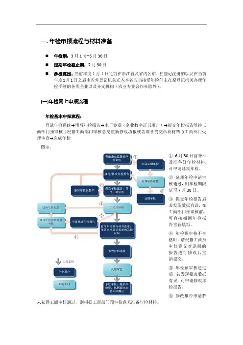 网上年检企业端-年检流程