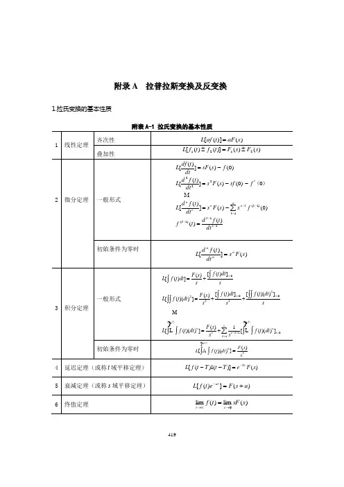 拉氏变换和z变换表 2