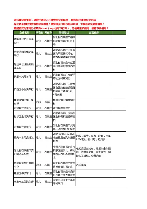 新版河北省石家庄车行工商企业公司商家名录名单联系方式大全125家