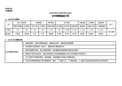 交付周期缩短计划Lead-time reduction plan