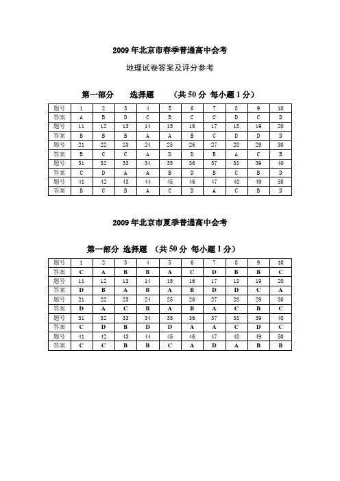 2009-2010年春、夏季地理会考答案(选择题200道题)