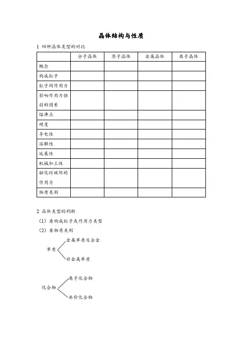 晶体结构与性质的总结