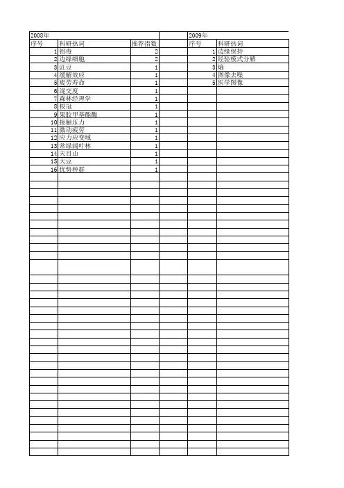 【浙江省自然科学基金】_边缘保持_期刊发文热词逐年推荐_20140812