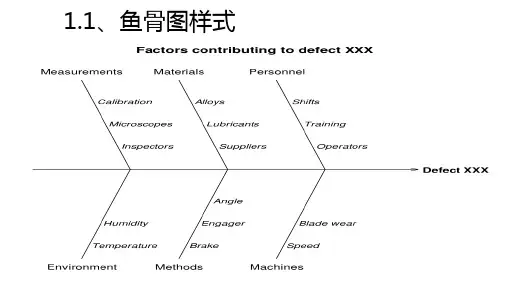 新旧QC七大手法的典型图表样式区别