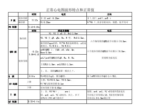 正常心电图波形特点和正常值