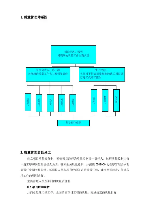 质量管理体系 3