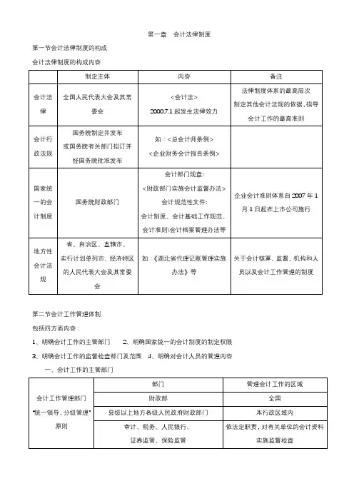 鲁驳-财经法规快速记忆表格