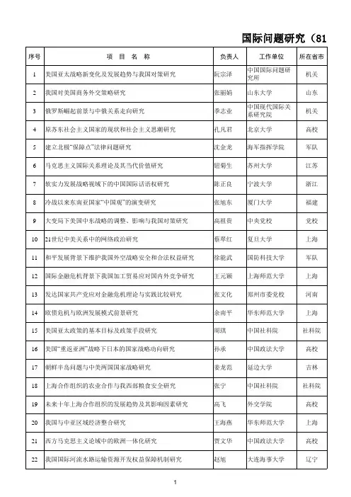 2012年国家社科基金国际问题研究资助名单