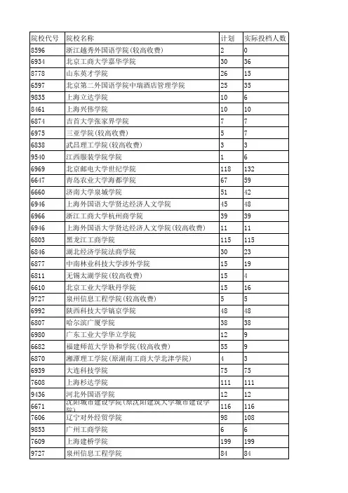 河南省2020年普通高校招生本科二批院校平行投档分数线(理科)