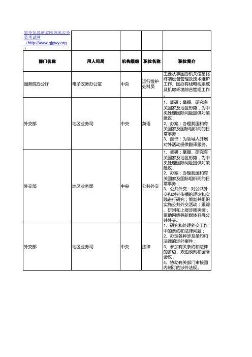 2011年国家公务员招考简章(职位表总表)