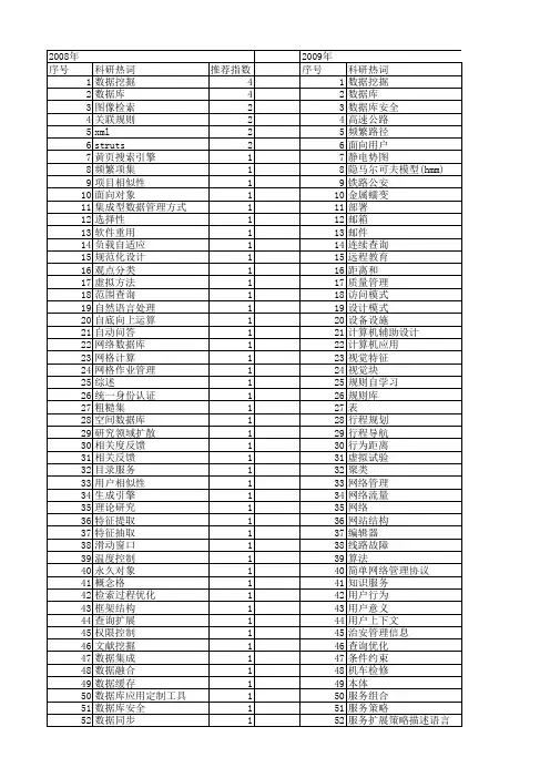 【计算机应用】_用户数据库_期刊发文热词逐年推荐_20140727