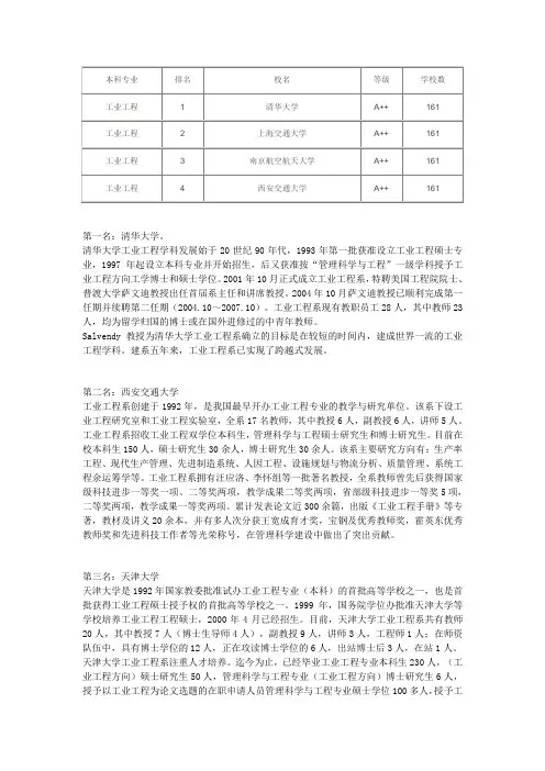 工业工程专业四大天王