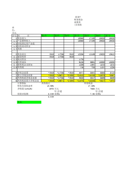 现金流量表的投资回收期怎样自动计算