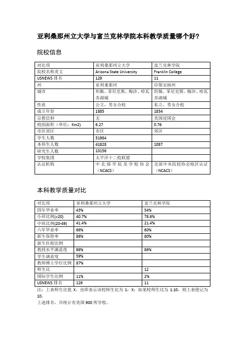 亚利桑那州立大学与富兰克林学院本科教学质量对比