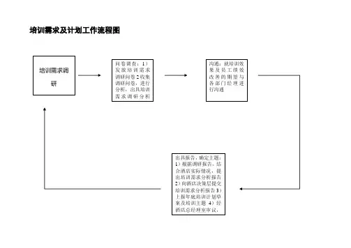 工作流程图-(PX模板1)