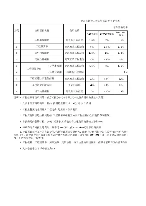 北京市建设工程造价咨询参考费用表