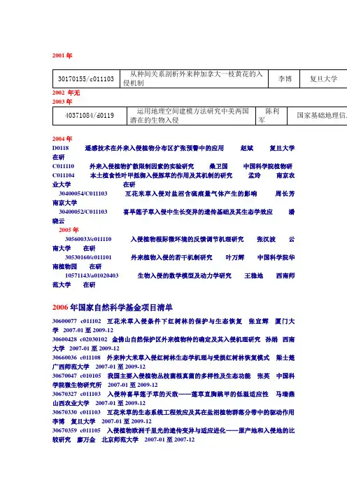 99-08年国家自然科学基金生防相关项目清单