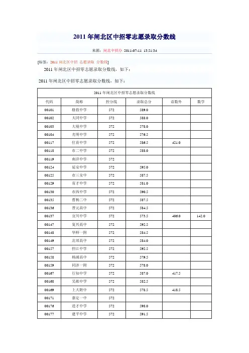 2011年闸北区中招零志愿录取分数线