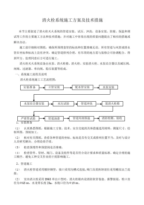 消火栓系统施工方案及技术措施.doc