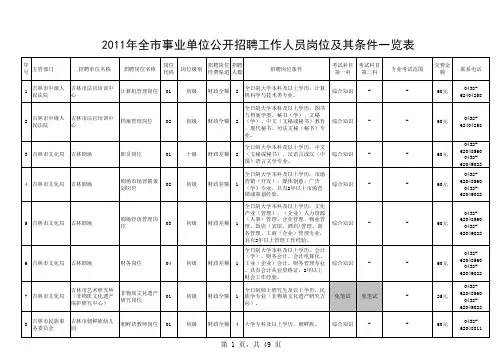 1、2011年吉林市事业单位公开招聘工作人员岗位及其条件