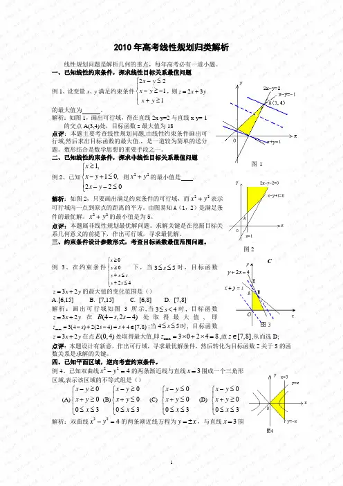 高考数学线性规划题型总结