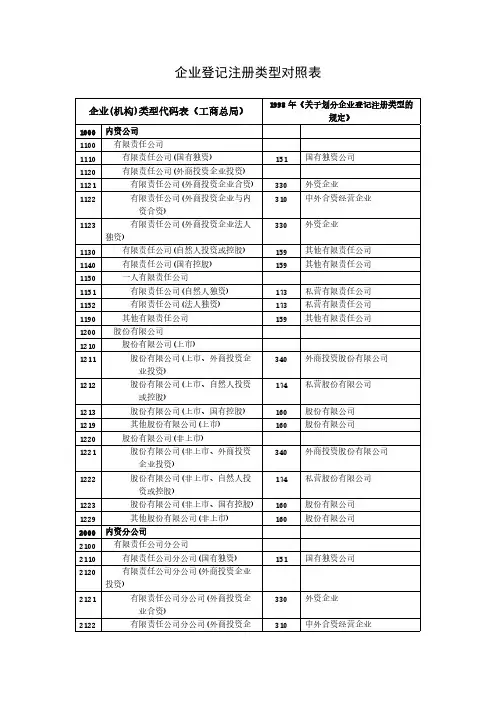 企业登记注册类型对照表-推荐下载