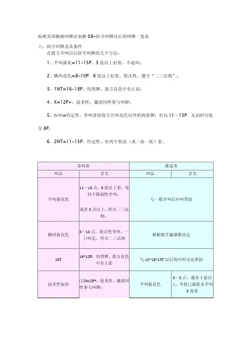 标准美国精确叫牌法表解08-防守叫牌以后的叫牌一览表