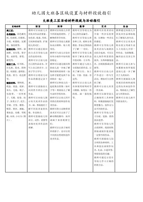 幼儿园大班各区域设置及材料投放指引 2