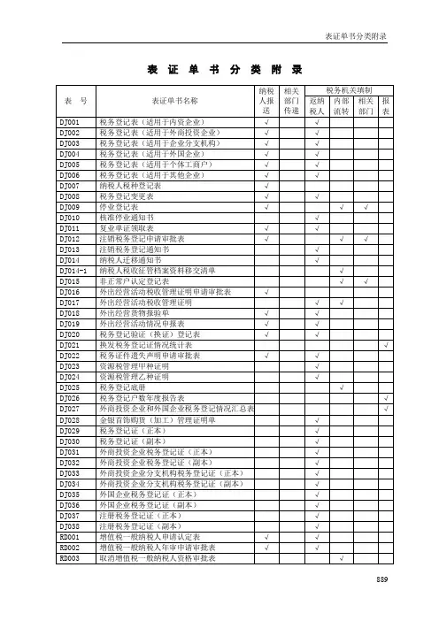 表证单书分类附录