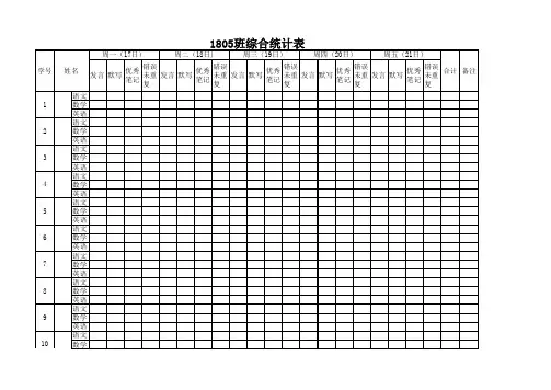 班级综合统计表