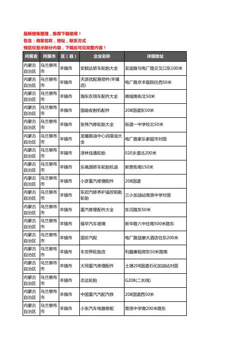 新版内蒙古自治区乌兰察布市丰镇市汽车配件企业公司商家户名录单联系方式地址大全40家