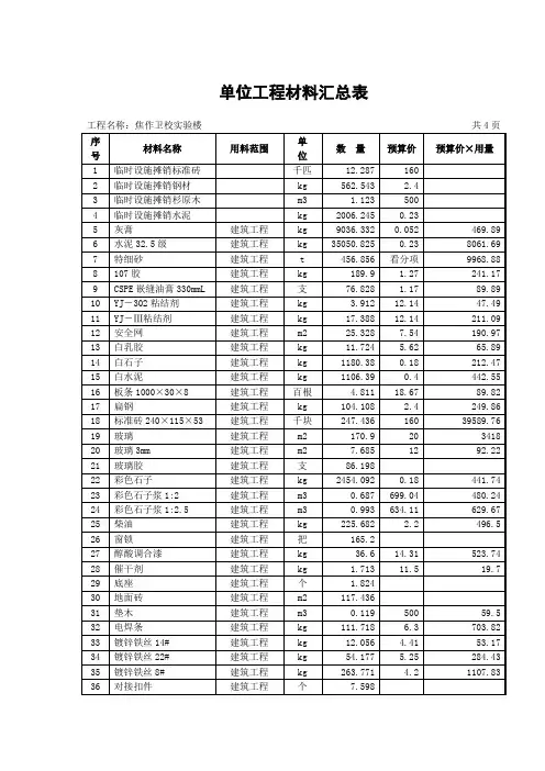 单位工程材料汇总表4