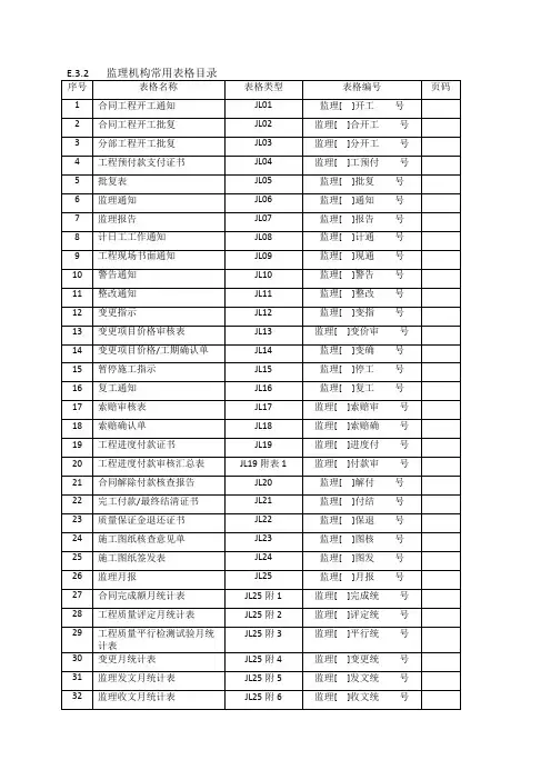 2014水利工程施工监理规范SL288-2014监理表格