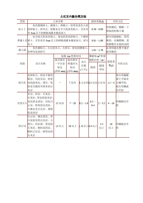 土石方六级分类方法