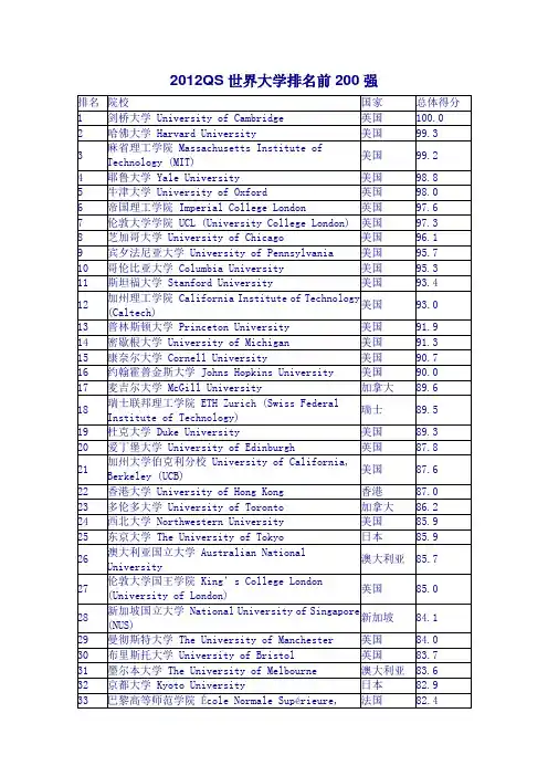 2012QS世界大学排名前200强