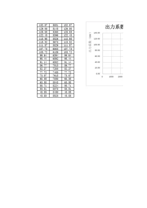 水资源规划 装机容量 平均出力计算