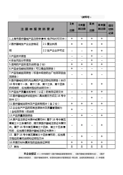 注册申请资料清单 最新