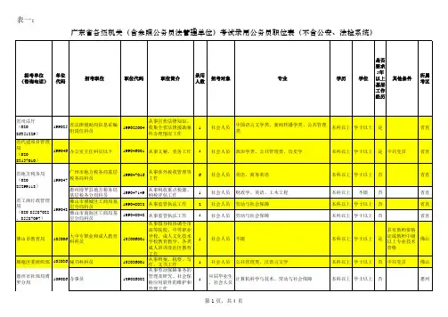 广东省各级机关(含参照公务员法管理单位)考试录用公务员职位表(不含公安、法检系统)