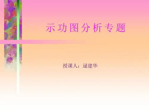 示功图分析专题