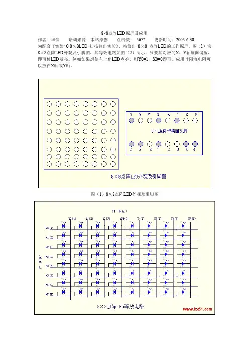 8×8点阵LED原理及应用