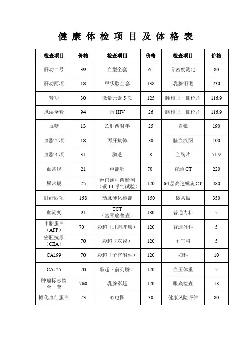 健康体检项目及体格表