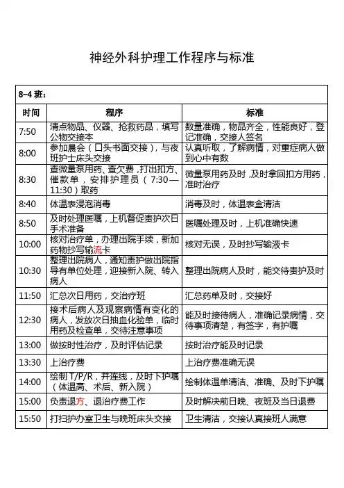 神经外科护理工作程序与标准(8-4、4-11、11-8班)