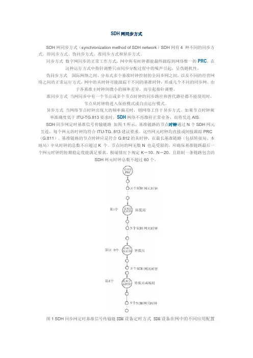 SDH网同步方式
