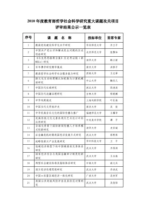 2010年度教育部哲学社会科学研究重大课题攻关项目评审结果公示一览表