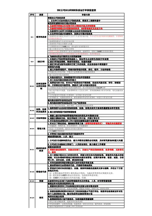 HSE体系审核检查表
