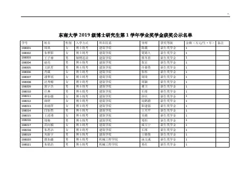 东南大学2019年度级博士研究生第1学年学业奖学金获奖公示详细名单