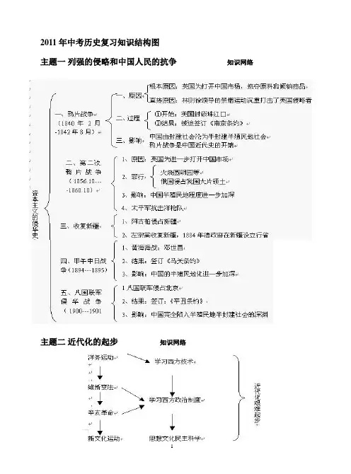 2012年中考历史复习知识结构图