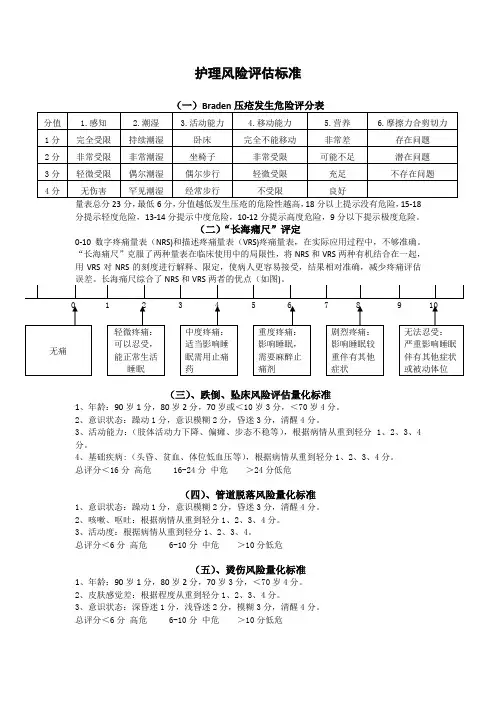 护理风险评估标准