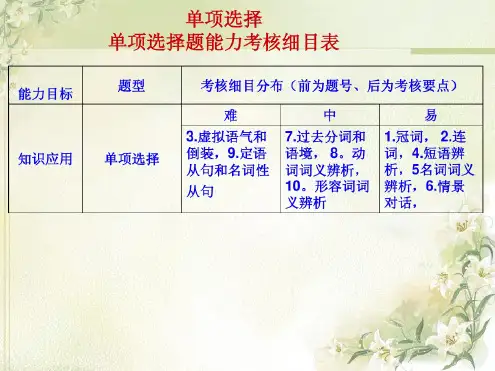 单项选择单项选择题能力考核细目表